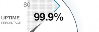 Uptime Institute Global Data Center Survey 2024